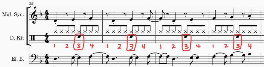 The snare hits line up just right in 4/4